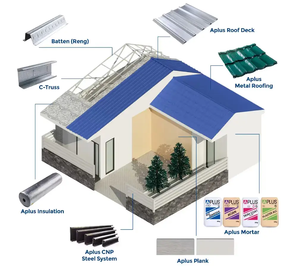 home exterior